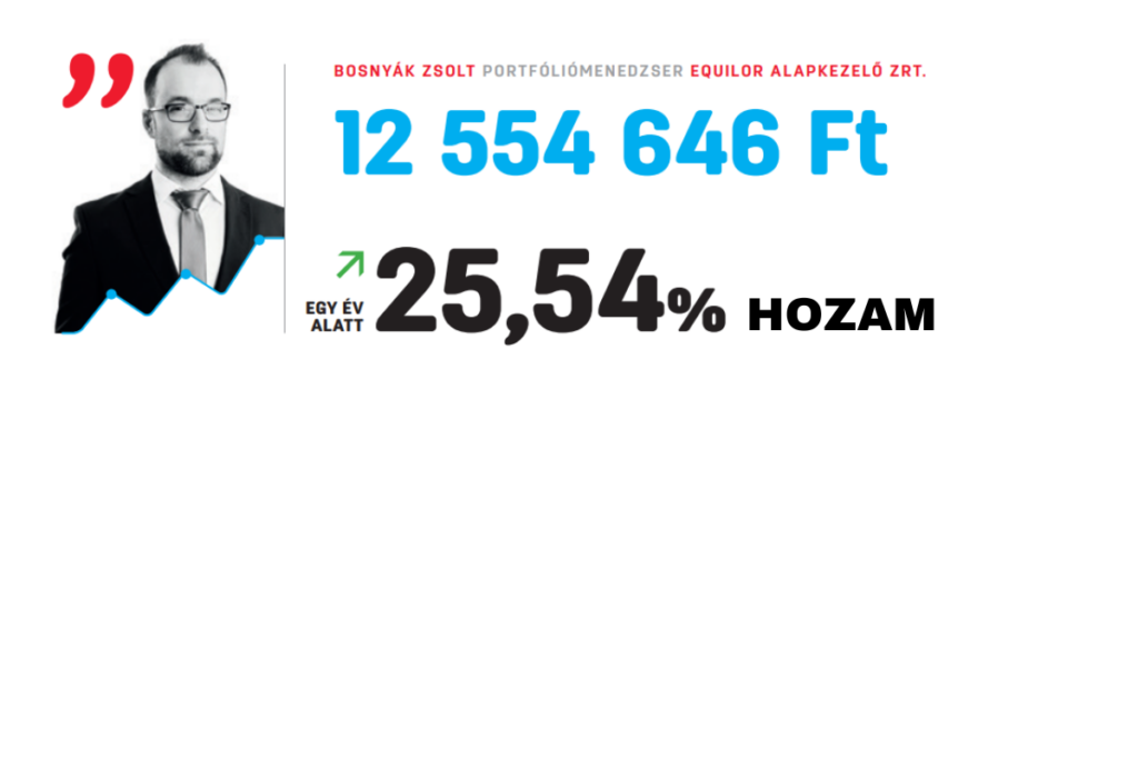 25,5% hozam 1 év alatt: az EQUILOR Alapkezelő portfólió menedzsere nyerte a Haszon Magazin befektetési versenyét – interjú Bosnyák Zsolttal